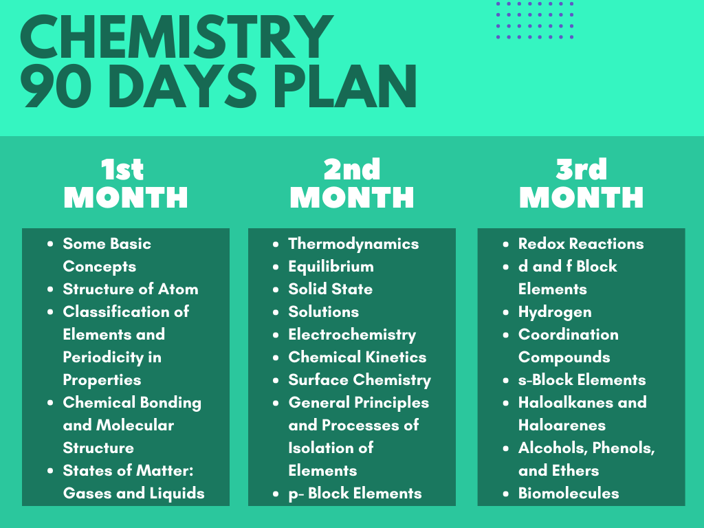 Chemistry 90 Days Plan