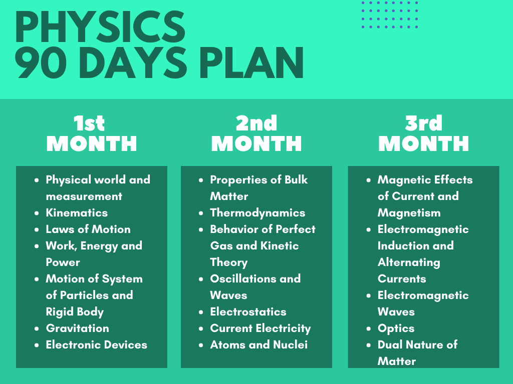 Physics 90 Days Plan