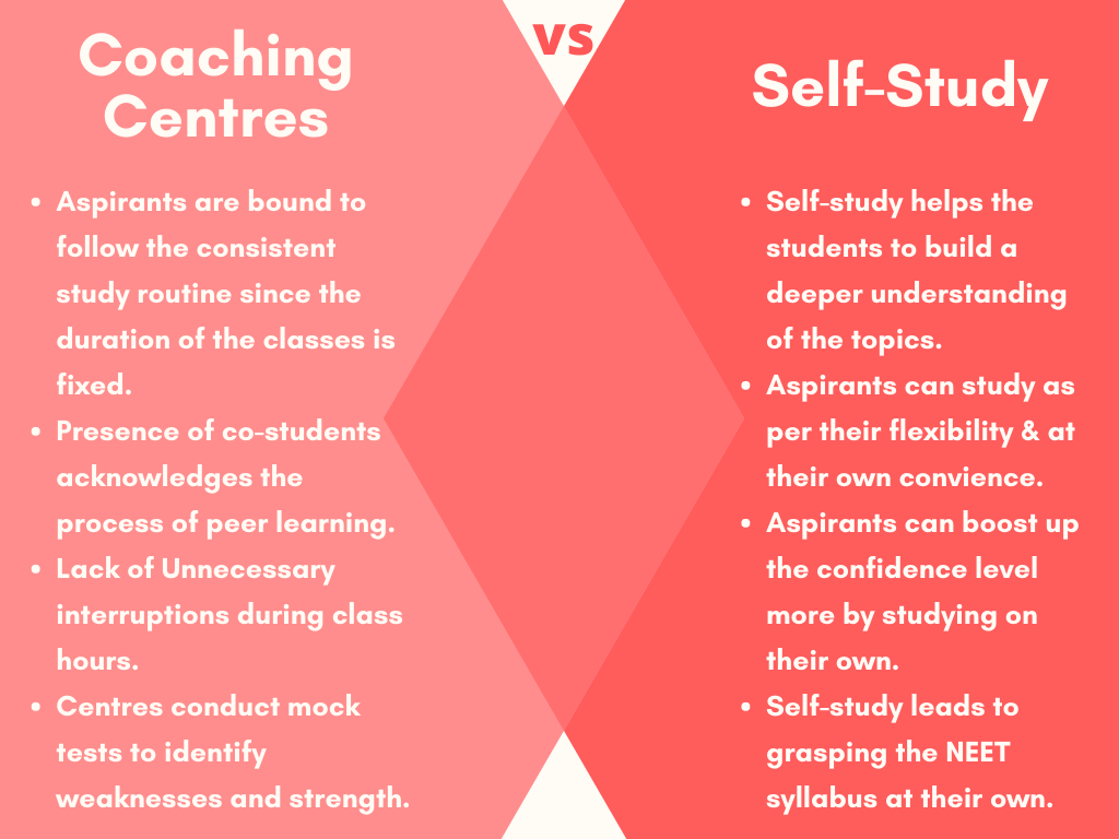 Self Study vs Coaching Centre