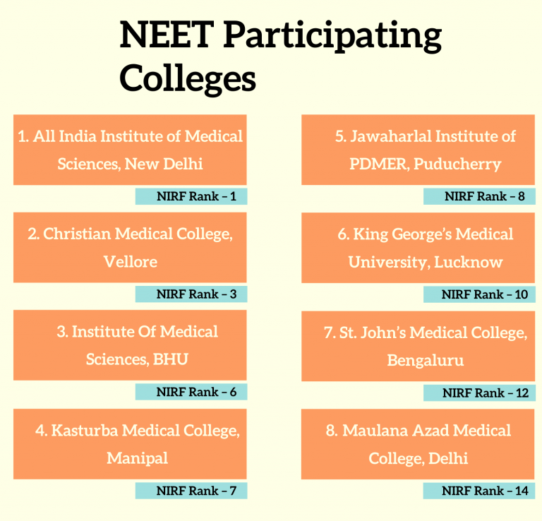 Top NEET Participating Colleges