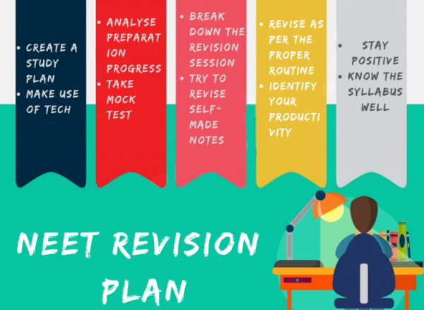 Effective Strategies To Remember For NEET 2021 Revision Plan
