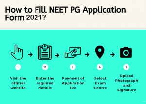 How to Fill NEET PG Application Form?