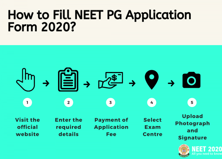 NEET PG Archives - NEET 2021