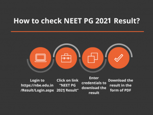How to check NEET PG 2021 Result