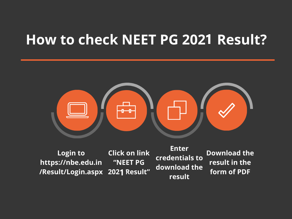 How to raise neet. Форма NEET список. Results Logon. NEET Размеры пктчкй. Gallup stress in Asia 2021 Results.