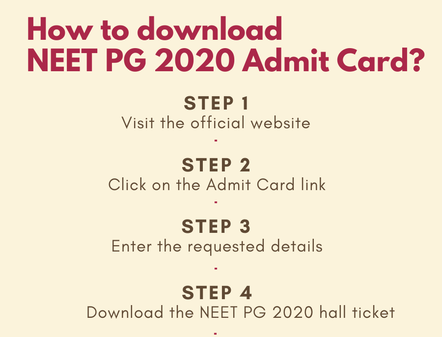 How to download NEET PG 2020 Admit Card