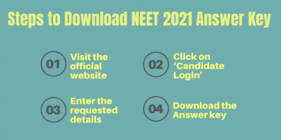 Steps to download NEET 2021 Answer Key