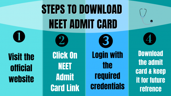 steps to download Neet admit card